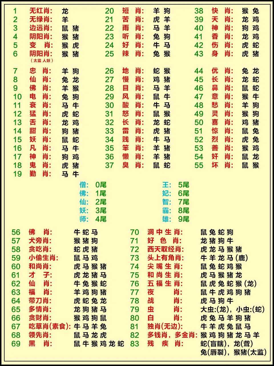 生肖分类资料